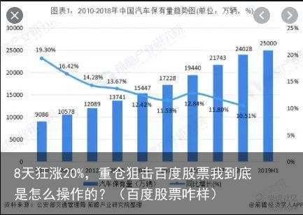 8天狂涨20%，重仓狙击百度股票我到底是怎么操作的？（百度股票咋样）