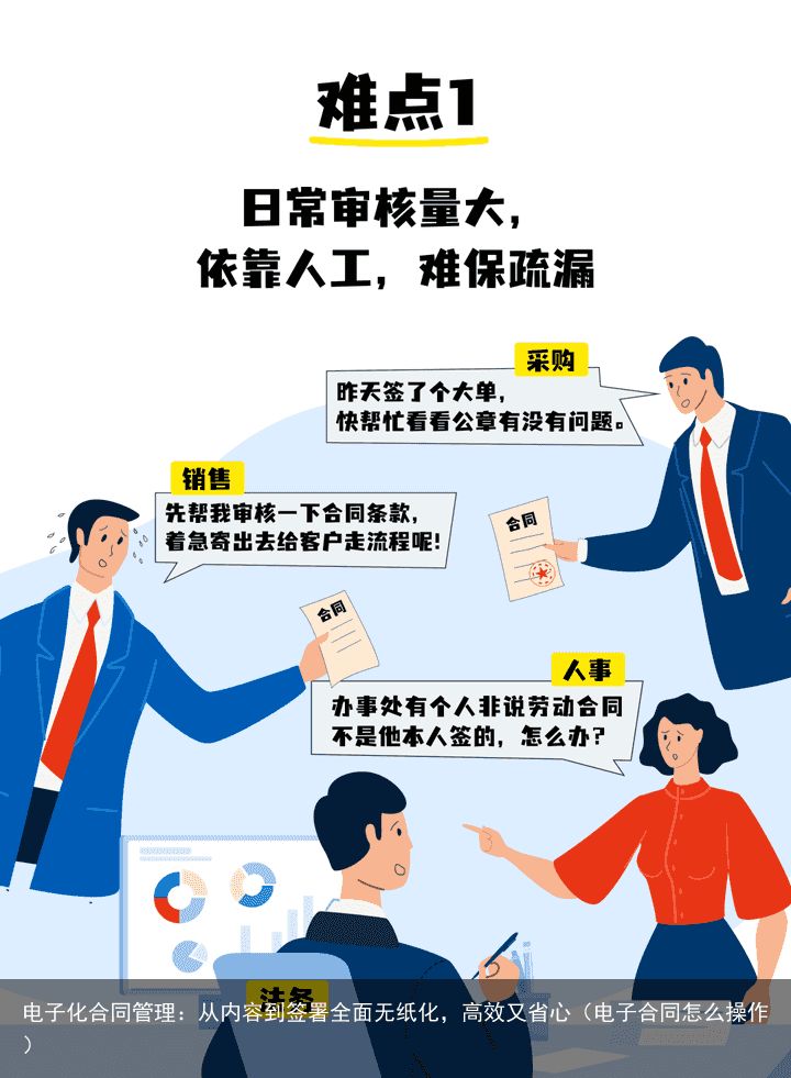 电子化合同管理：从内容到签署全面无纸化，高效又省心（电子合同怎么操作）