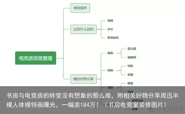 书房与电竞房的转变没有想象的那么难，附相关好物分享周迅半裸人体模特画曝光，一幅卖184万！（书房电竞室装修图片）