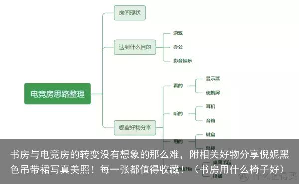 书房与电竞房的转变没有想象的那么难，附相关好物分享倪妮黑色吊带裙写真美照！每一张都值得收藏！（书房用什么椅子好）