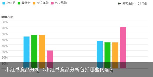 小红书竞品分析（小红书竞品分析包括哪些内容）