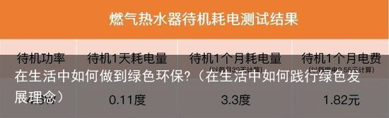 在生活中如何做到绿色环保?（在生活中如何践行绿色发展理念）