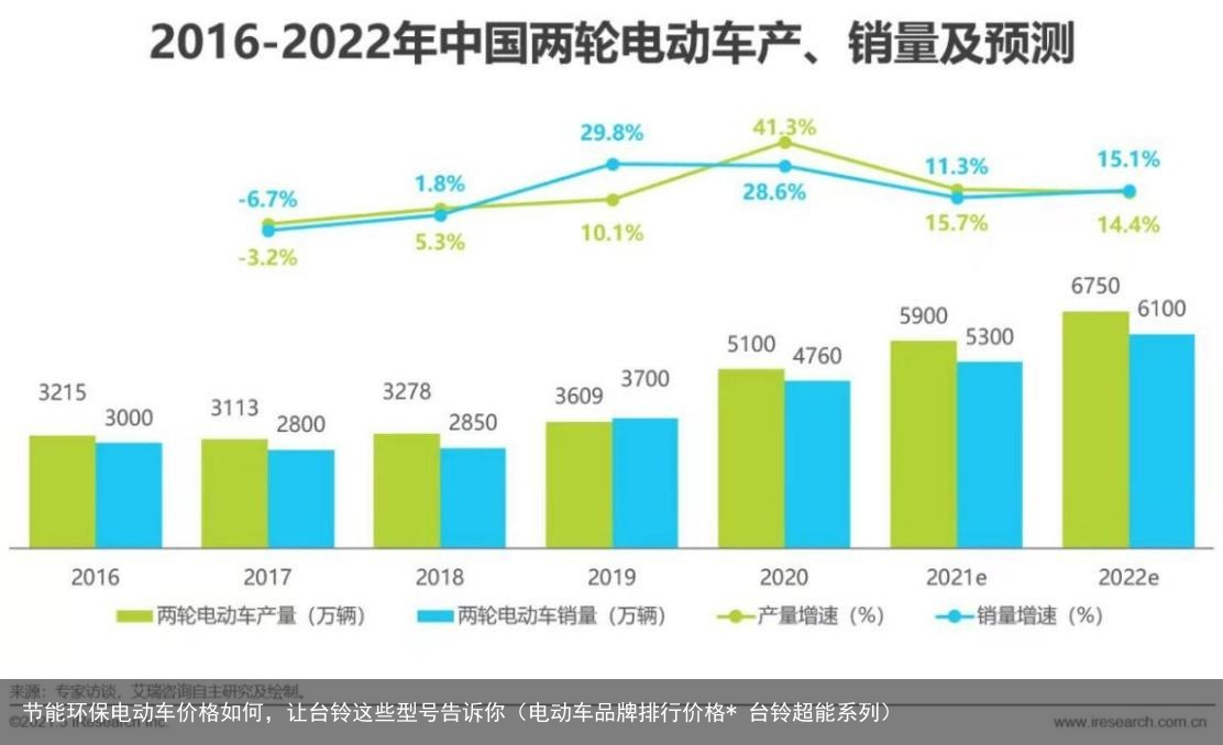 节能环保电动车价格如何，让台铃这些型号告诉你（电动车品牌排行价格* 台铃超能系列）