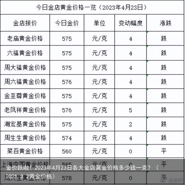 金价跌啦！2023年4月23日各大金店黄金价格多少钱一克？（2021.3.2黄金