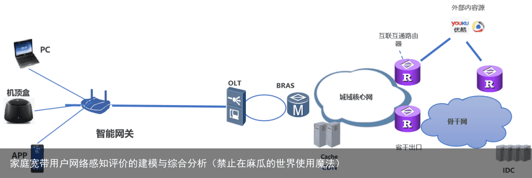 家庭宽带用户网络感知评价的建模与综合分析（禁止在麻瓜的世界使用魔法）