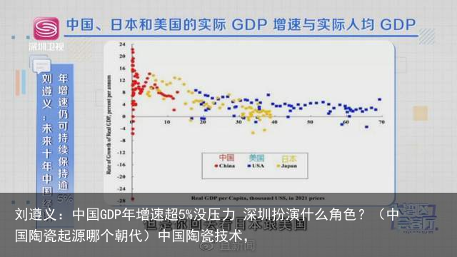 刘遵义：中国GDP年增速超5%没压力 深圳扮演什么角色？（中国陶瓷起源哪个朝代）中国陶瓷技术，