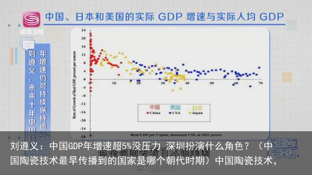 刘遵义：中国GDP年增速超5%没压力 深圳扮演什么角色？（中国陶瓷技术最早传播到的国家是哪个朝代时期）中国陶瓷技术，
