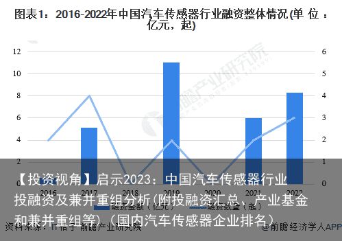 【投资视角】启示2023：中国汽车传感器行业投融资及兼并重组分析(附投融资汇总、产业基金和兼并重组等)（国内汽车传感器企业排名）