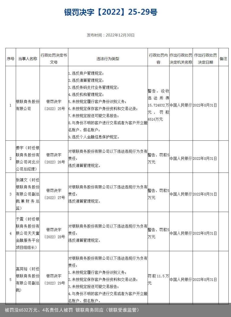 被罚没6532万元、4名责任人被罚 银联商务回应（银联受谁监管）