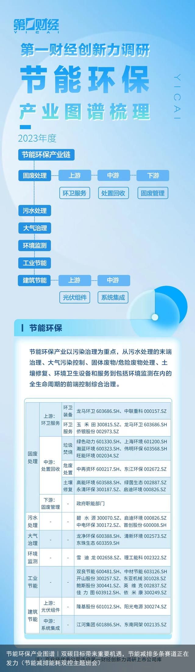 节能环保产业图谱︱双碳目标带来重要机遇，节能减排多条赛道正在发力（节能减排能耗双控主题班会）