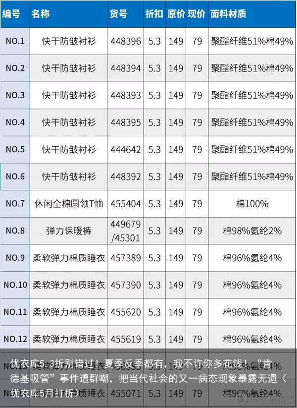 优衣库5.3折别错过！夏季反季都有，我不许你多花钱！“肯德基吸管”事件遭群嘲，把当代社会的又一病态现象暴露无遗（优衣库5月打折）