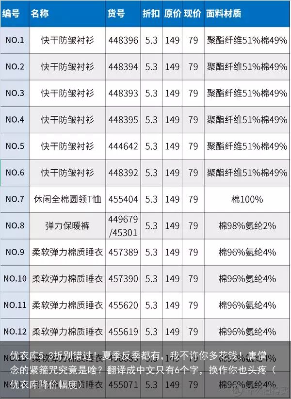 优衣库5.3折别错过！夏季反季都有，我不许你多花钱！唐僧念的紧箍咒究竟是啥？翻译成中文只有6个字，换作你也头疼（优衣库降价幅度）