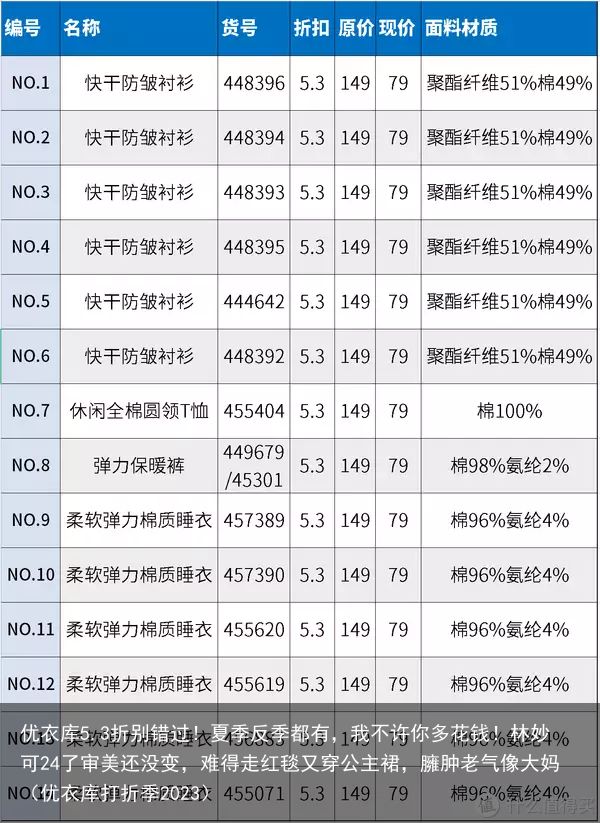 优衣库5.3折别错过！夏季反季都有，我不许你多花钱！林妙可24了审美还没变，难得走红毯又穿公主裙，臃肿老气像大妈（优衣库打折季2023）