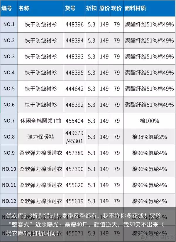 优衣库5.3折别错过！夏季反季都有，我不许你多花钱！贾玲“整容式”近照曝光：暴瘦40斤，颜值逆天，我却笑不出来（优衣库5月打折时间）