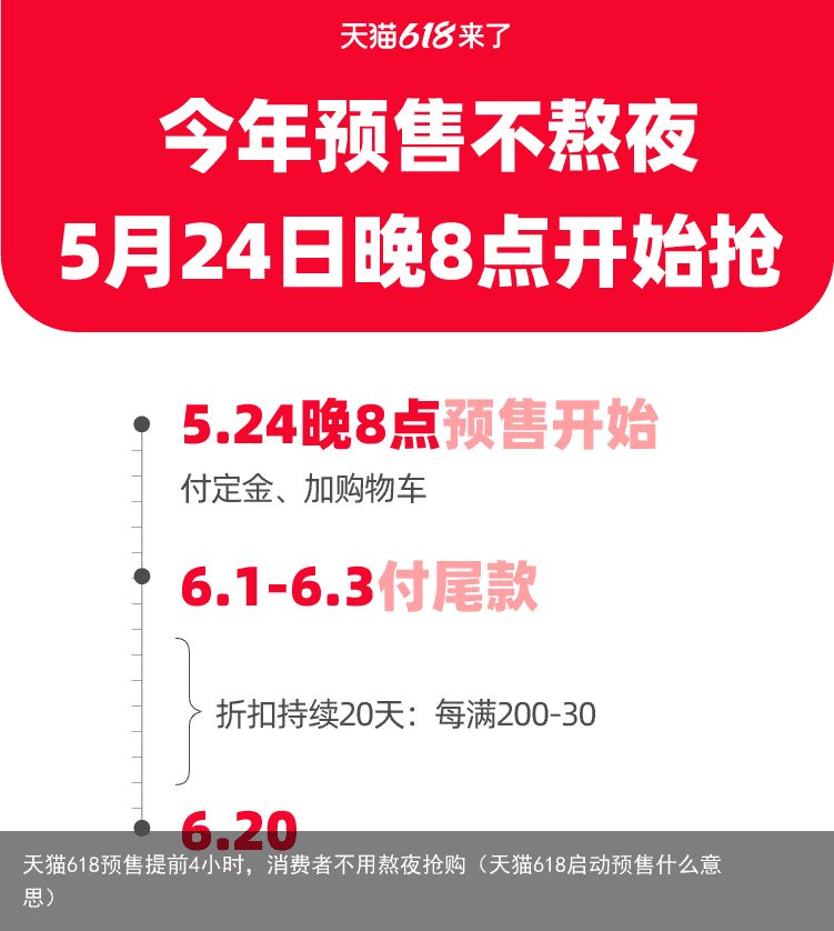 天猫618预售提前4小时，消费者不用熬夜抢购（天猫618启动预售什么意思）