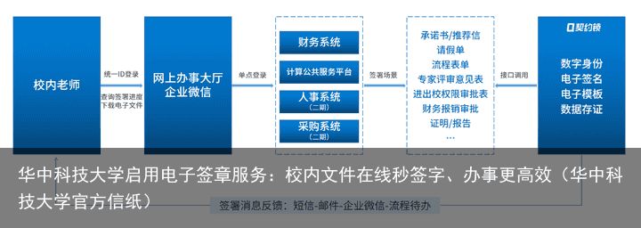 华中科技大学启用电子签章服务：校内文件在线秒签字、办事更高效（华中科技大学官方信纸）