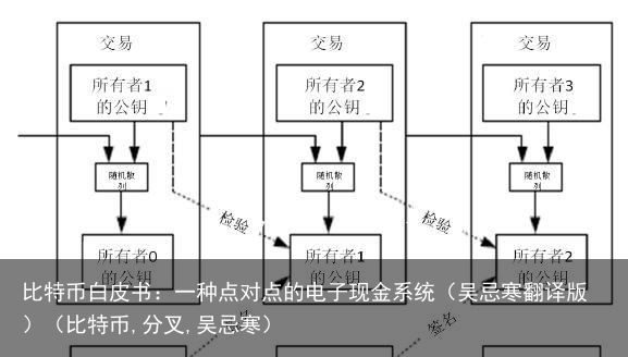 比特币白皮书：一种点对点的电子现金系统（吴忌寒翻译版）（比特币,分叉,吴忌寒）