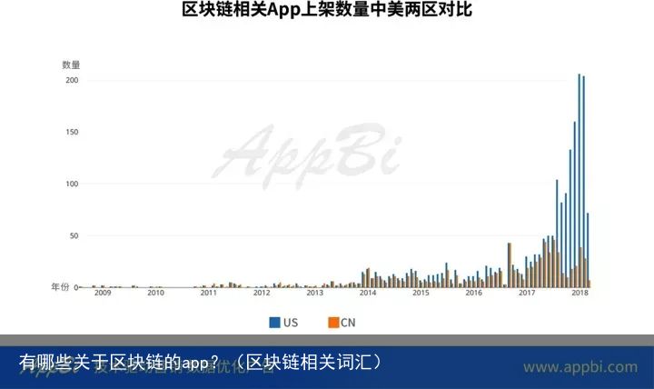 有哪些关于区块链的app？（区块链相关词汇）