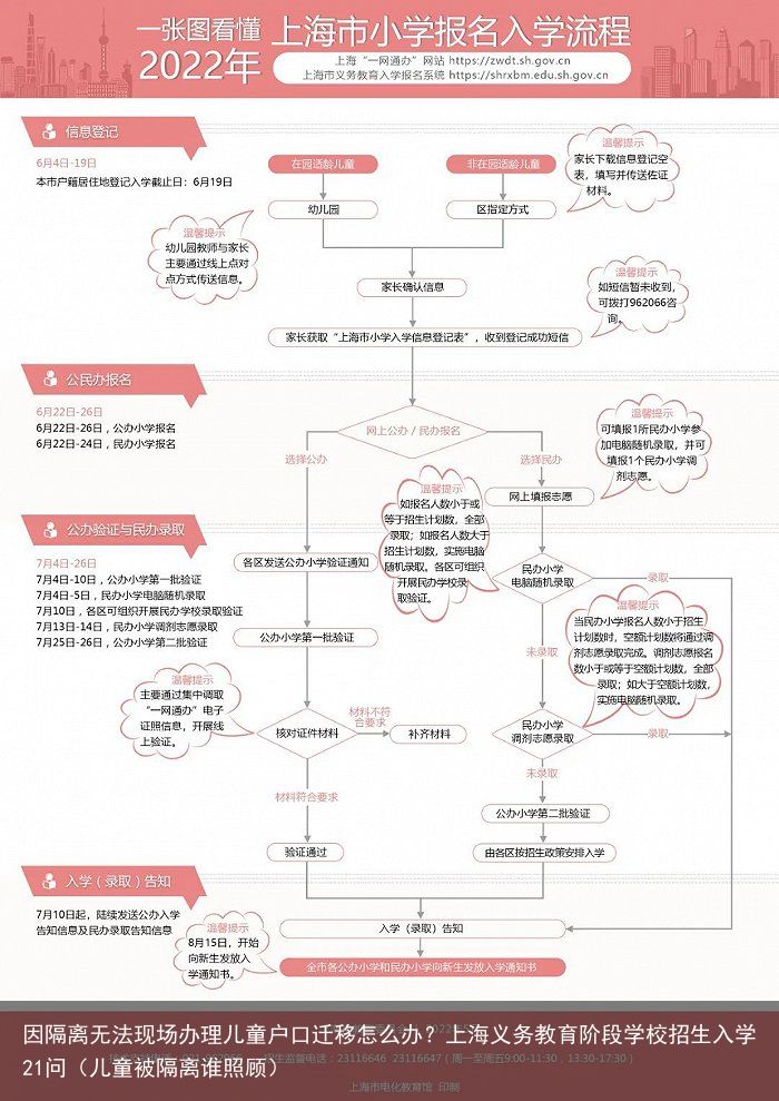 因隔离无法现场办理儿童户口迁移怎么办？上海义务教育阶段学校招生入学21问（儿童被隔离谁照顾）