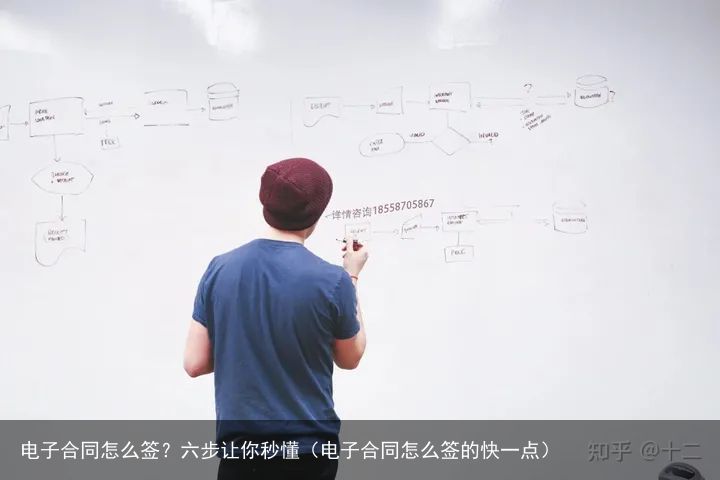 电子合同怎么签？六步让你秒懂（电子合同怎么签的快一点）