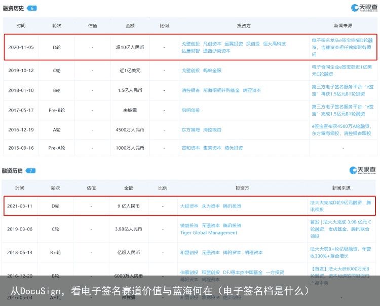 从DocuSign，看电子签名赛道价值与蓝海何在（电子签名档是什么）