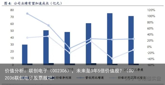 价值分析：联创电子（002306），未来是3年5倍价值股？（002036联创电子股票股吧）