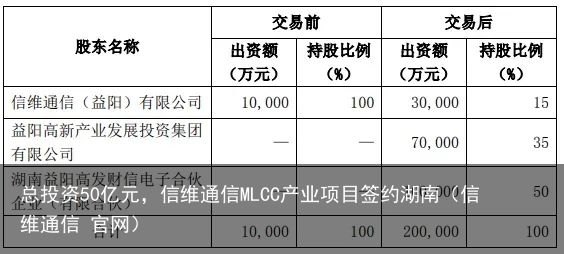 总投资50亿元，信维通信MLCC产业项目签约湖南（信维通信 官网）