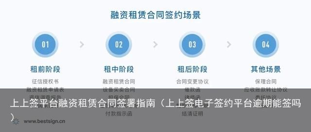 上上签平台融资租赁合同签署指南（上上签电子签约平台逾期能签吗）