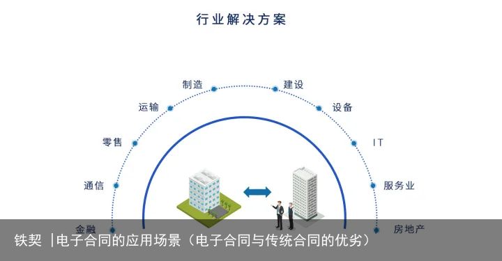 铁契 |电子合同的应用场景（电子合同与传统合同的优劣）