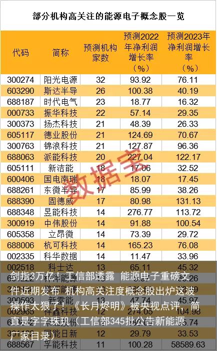 剑指3万亿！工信部透露 能源电子重磅文件近期发布 机构高关注度概念股出炉这波操作太狠了！《长月烬明》被央视点评，简直是字字珠玑（工信部345批公告新能源厂家目录）