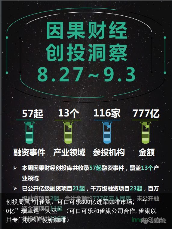 创投周风向|雀巢、可口可乐800亿进军咖啡市场，“10亿”瑞幸遇“大巫”（可口可乐和雀巢公司合作,雀巢以其专门技术开发新咖啡）