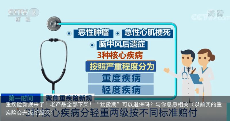 重疾险新规来了！老产品全部下架！“犹豫期”可以退保吗？与你息息相关（以前买的重疾险会升级新版吗）