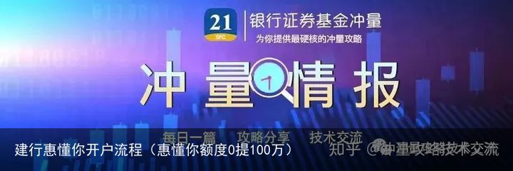 建行惠懂你开户流程（惠懂你额度0提100万）