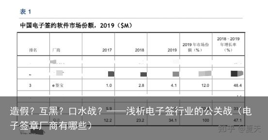 造假？互黑？口水战？——浅析电子签行业的公关战（电子签章厂商有哪些）