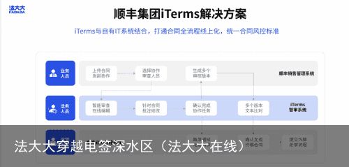 法大大穿越电签深水区（法大大在线）