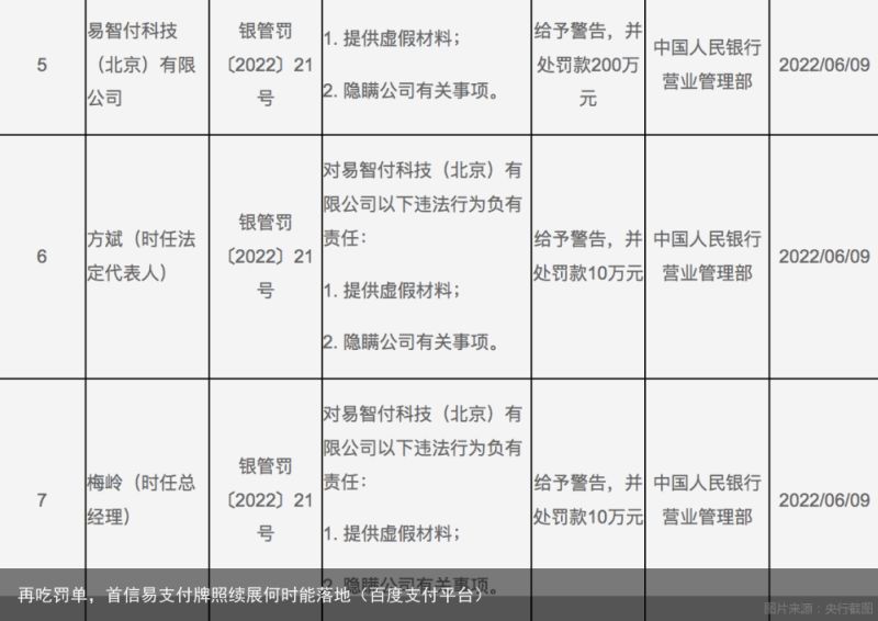 再吃罚单，首信易支付牌照续展何时能落地（百度支付平台）