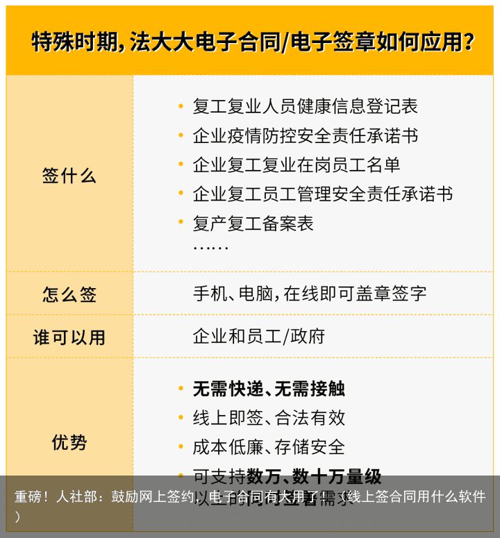 重磅！人社部：鼓励网上签约，电子合同有大用了！（线上签合同用什么软件）