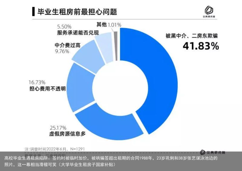 高校毕业生遇租房陷阱：签约时被临时加价，被哄骗签超出租期的合同1988年，23岁巩俐和38岁张艺谋泳池边的照片，这一幕相当滑稽可笑（大学毕业生租房子国家补贴）