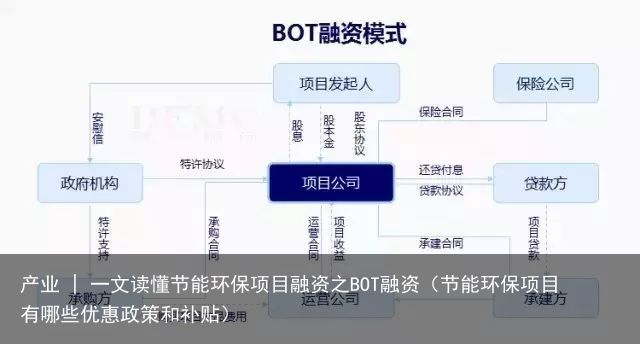 产业 | 一文读懂节能环保项目融资之BOT融资（节能环保项目有哪些优惠政策和补贴）