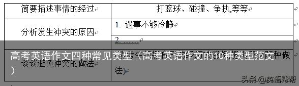 高考英语作文四种常见类型（高考英语作文的10种类型范文）