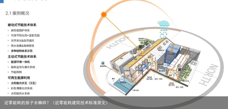 近零能耗的房子长嘛样？（近零能耗建筑技术标准原文）