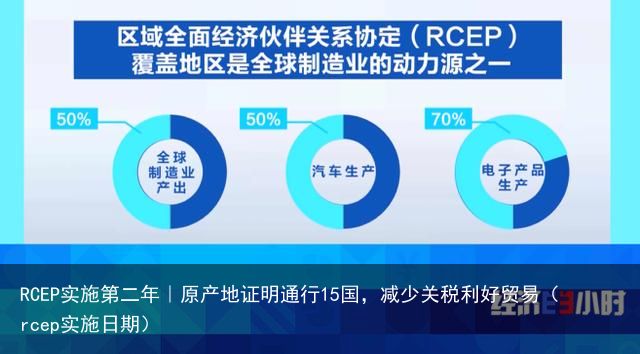 RCEP实施第二年｜原产地证明通行15国，减少关税利好贸易（rcep实施日期）