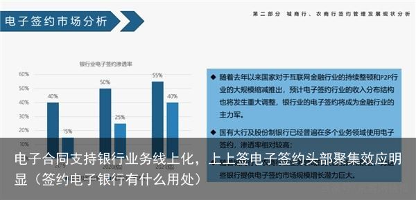 电子合同支持银行业务线上化，上上签电子签约头部聚集效应明显（签约电子银行有什么用处）