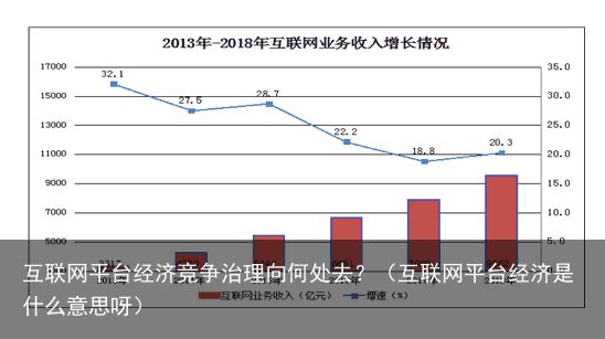 互联网平台经济竞争治理向何处去？（互联网平台经济是什么意思呀）