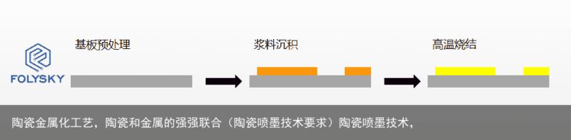 陶瓷金属化工艺，陶瓷和金属的强强联合（陶瓷喷墨技术要求）陶瓷喷墨技术，