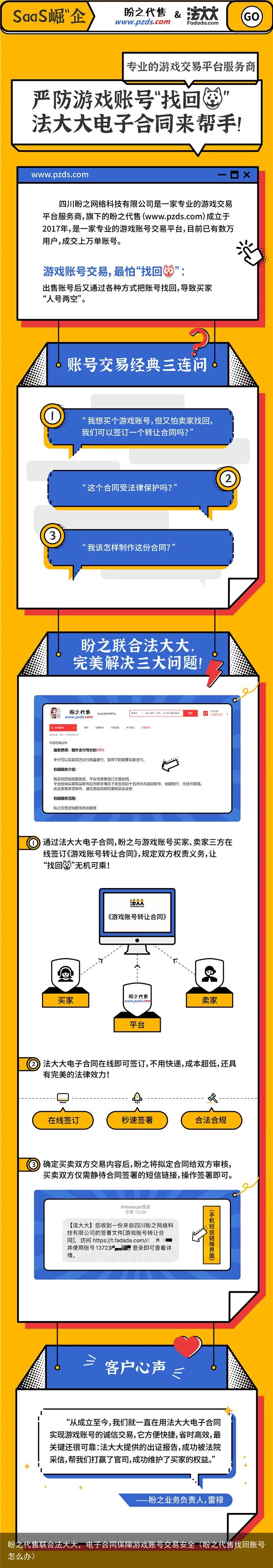盼之代售联合法大大，电子合同保障游戏账号交易安全（盼之代售找回账号怎么办）