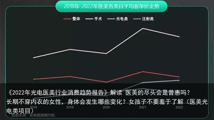 《2022年光电医美行业消费趋势报告》解读 医美的尽头会是普惠吗？长期不穿内衣的女性，身体会发生哪些变化？女孩子不要羞于了解（医美光电类项目）