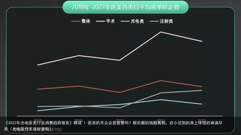 《2022年光电医美行业消费趋势报告》解读 I 医美的尽头会是普惠吗？娱乐圈的残酷真相，在小沈阳的身上体现的淋漓尽致（光电医疗美容好卖吗）