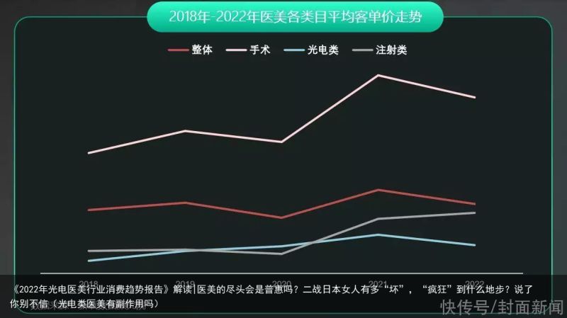 《2022年光电医美行业消费趋势报告》解读|医美的尽头会是普惠吗？二战日本女人有多“坏”，“疯狂”到什么地步？说了你别不信（光电类医美有副作用吗）