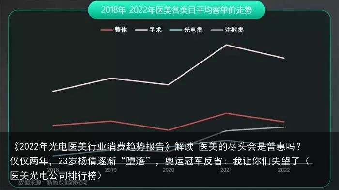 《2022年光电医美行业消费趋势报告》解读 医美的尽头会是普惠吗？仅仅两年，23岁杨倩逐渐“堕落”，奥运冠军反省: 我让你们失望了（医美光电公司排行榜）